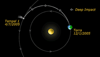 Traiettoria orbitale