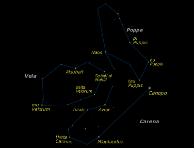 Carena - Poppa - Vela