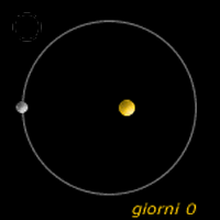 Aspetti dell'orbita di Mercurio