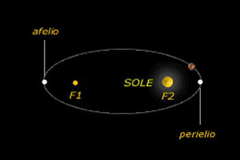 Prima legge di Keplero