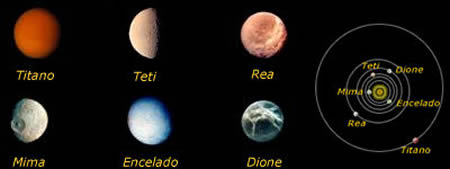 Titano, Teti, Rea, Mima, Encelado, Dione